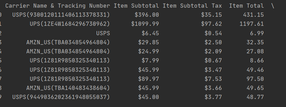 Item Subtotal Tax