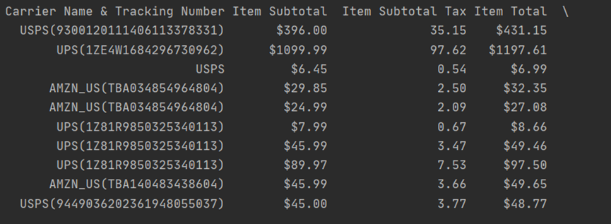 Item Subtotal