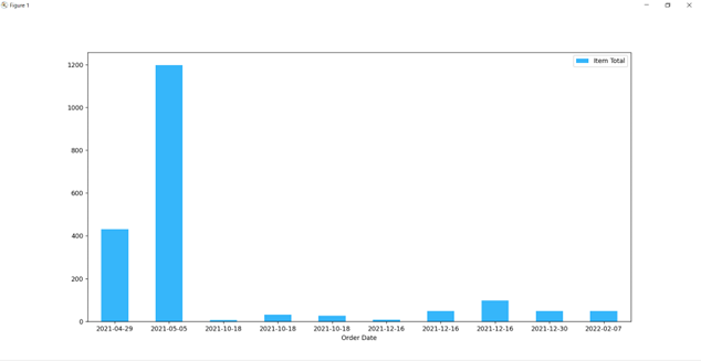 Bar Chart