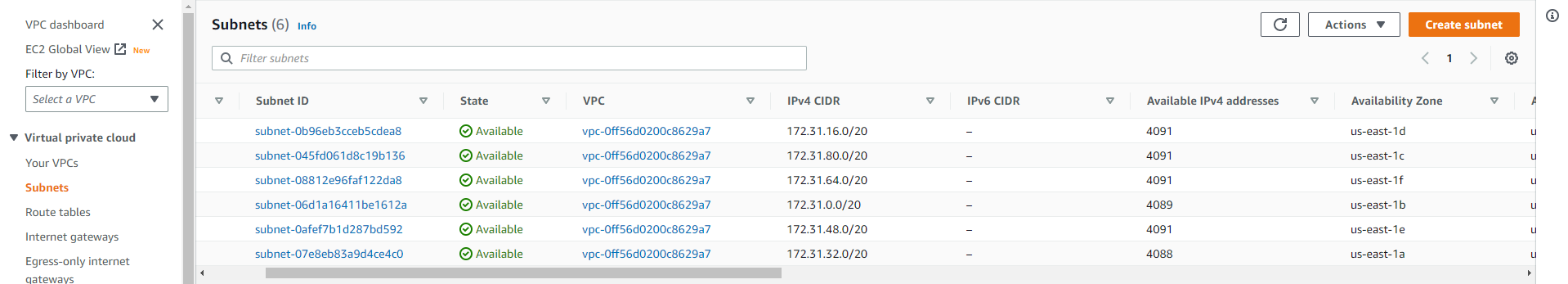 AWS subnets