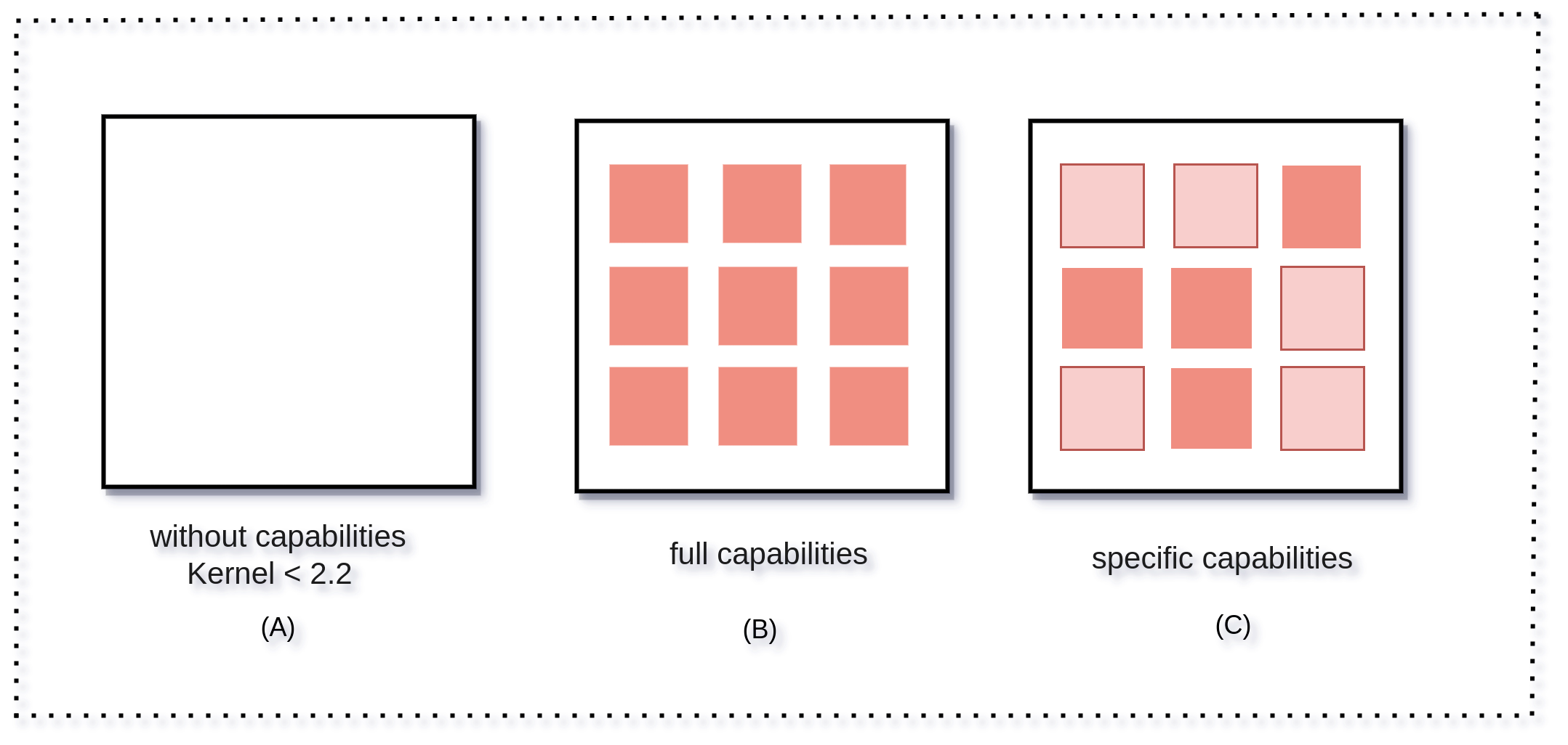 Linux Capabilities