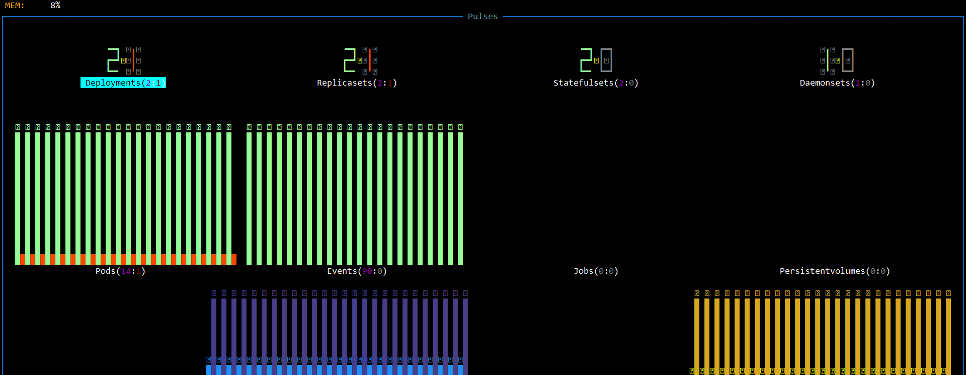 Object metrics