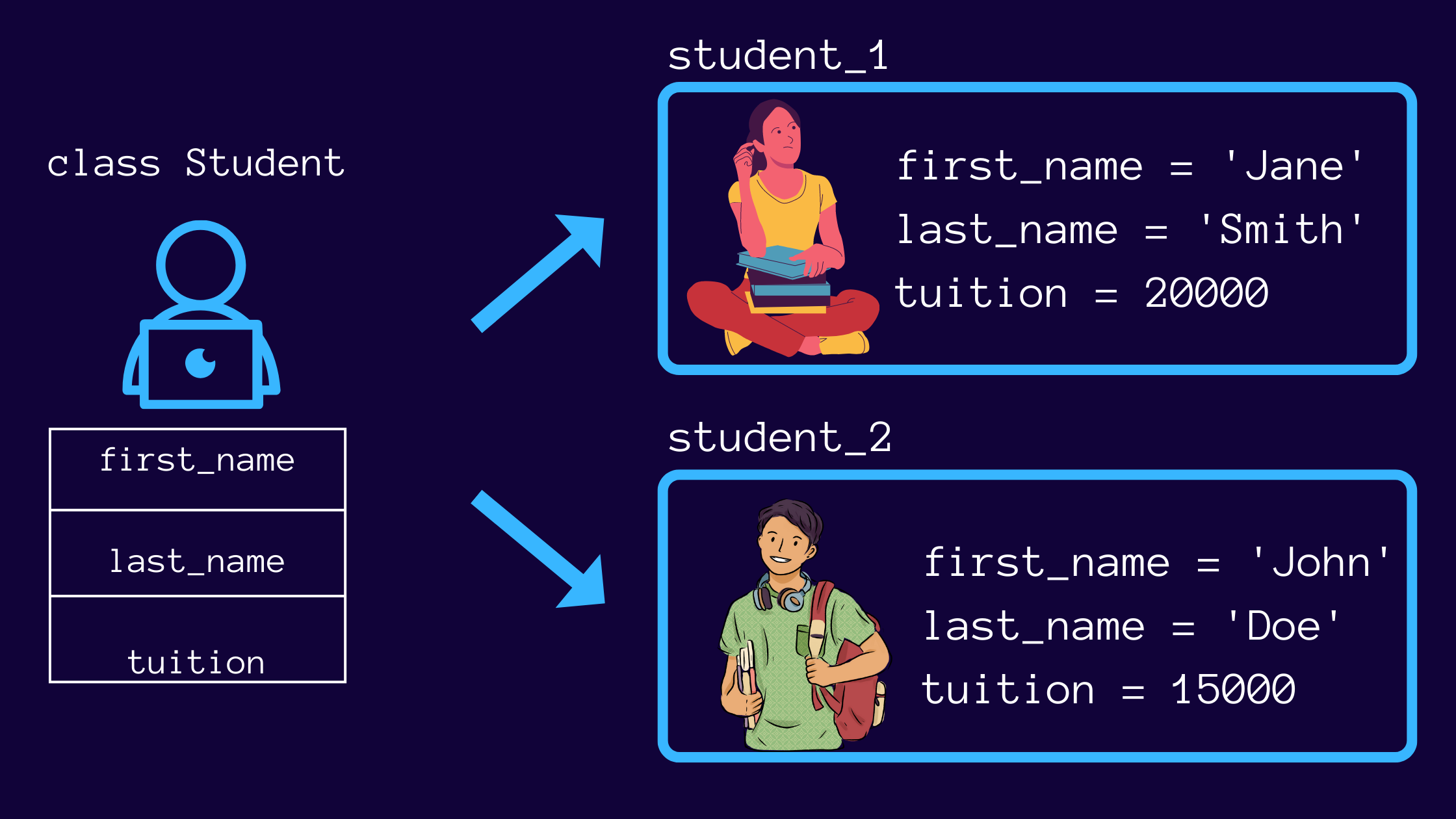 create-objects-from-class