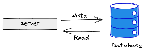 web layer data layer